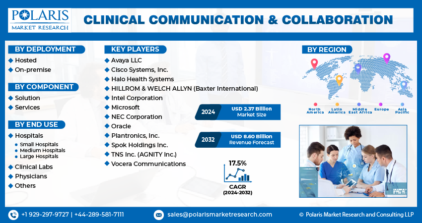  Clinical Communication and Collaboration